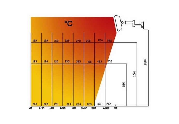 Chauffage d'extérieur Riva 2 Favex