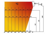 Chauffage d'extérieur Riva 2 Favex