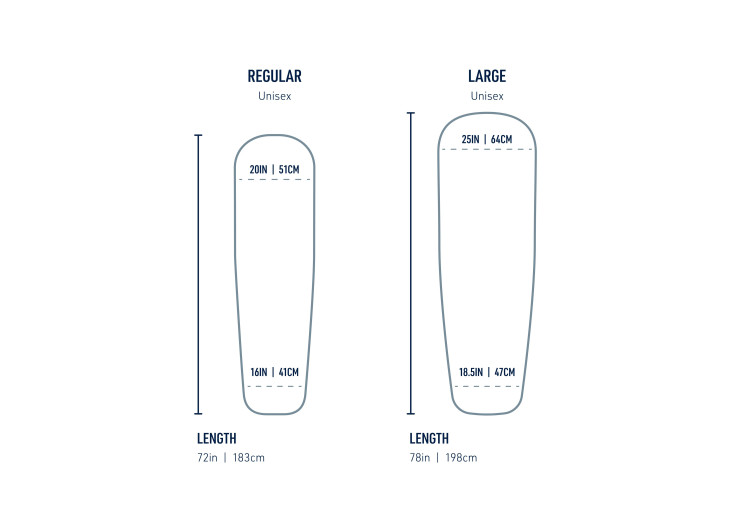 Matelas autogonflant Sea To Summit CAMP Plus S.I. R
