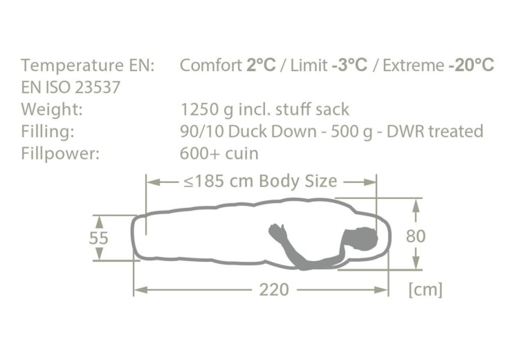 Sac de couchage Vaude Hochgrat 500 DWN Ultra-Léger Marine