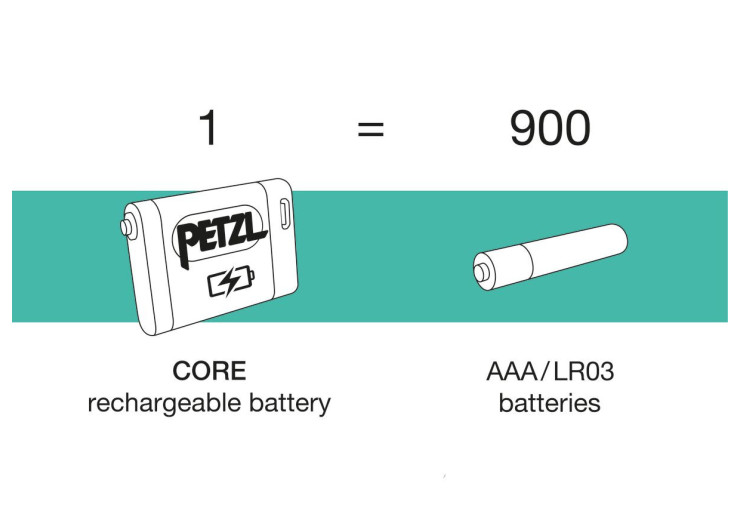 Batterie rechargeable Petzl Core