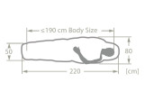 Sac de couchage Vaude Sioux 100 II SYN Right Avocado